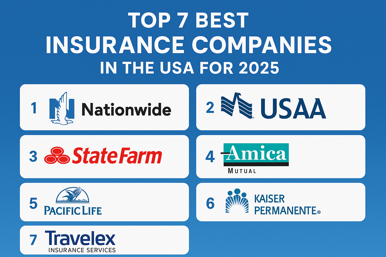 Top 7 Best Insurance Companies in the USA for 2025